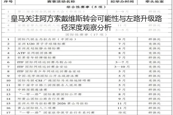 皇马关注阿方索戴维斯转会可能性与左路升级路径深度观察分析 | kaiyun